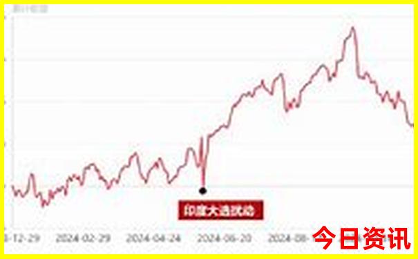 大理最火十大景点